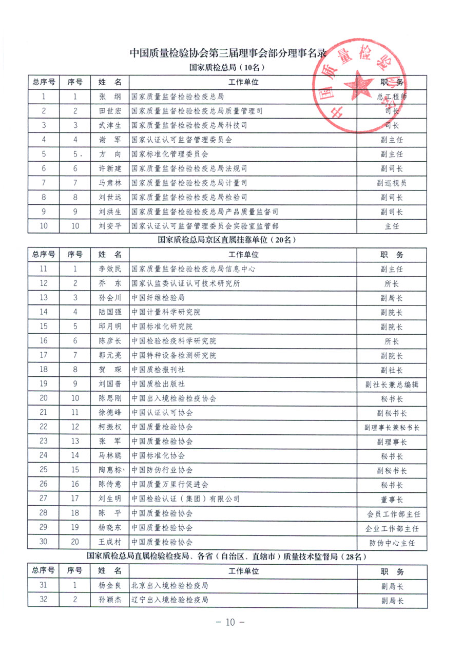 中國質量檢驗協(xié)會《關于繼續(xù)發(fā)展部分質量檢驗工作優(yōu)秀企業(yè)加入中國質量檢驗協(xié)會團體會員的通知》