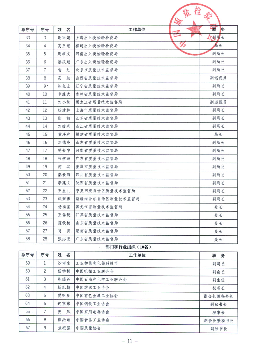 中國質量檢驗協(xié)會《關于繼續(xù)發(fā)展部分質量檢驗工作優(yōu)秀企業(yè)加入中國質量檢驗協(xié)會團體會員的通知》