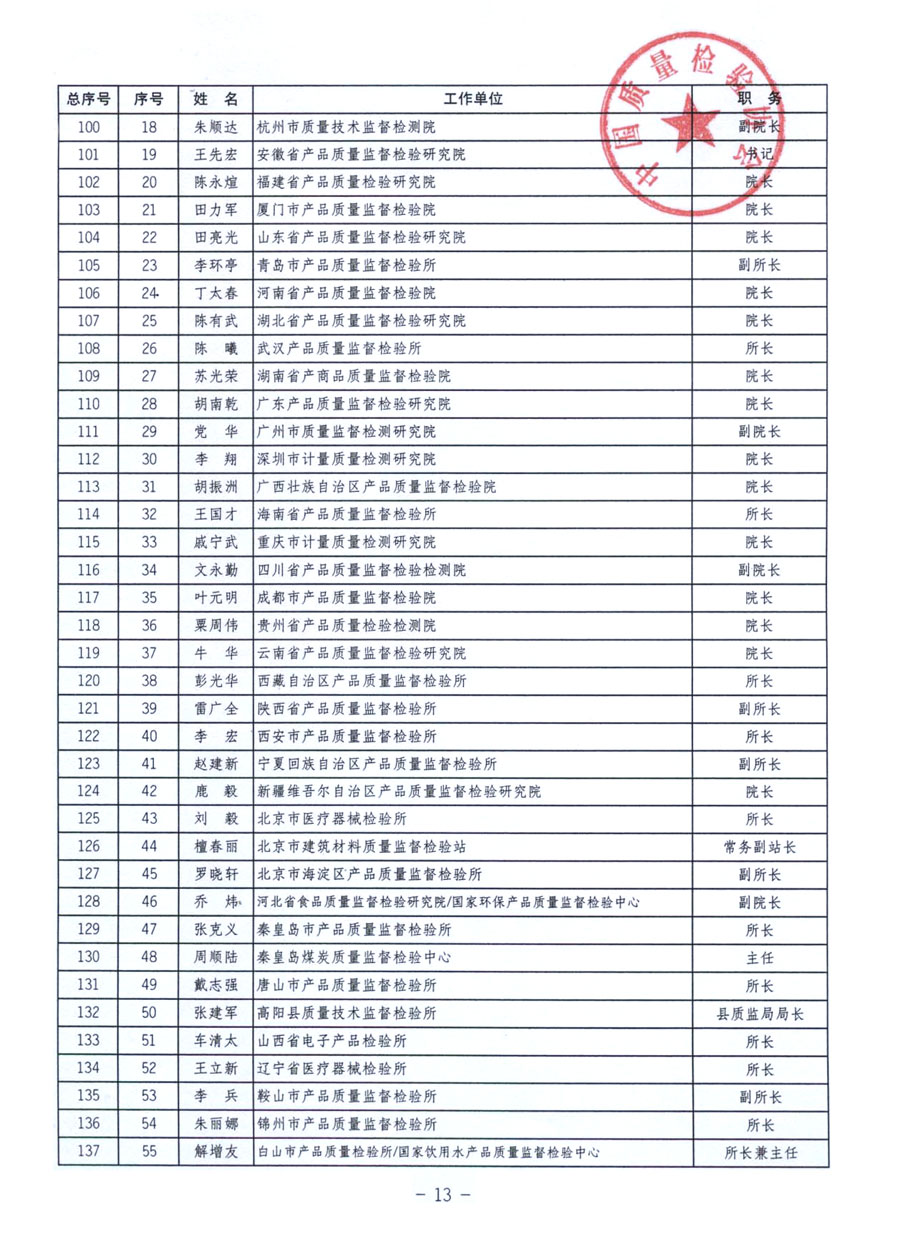 中國質量檢驗協(xié)會《關于繼續(xù)發(fā)展部分質量檢驗工作優(yōu)秀企業(yè)加入中國質量檢驗協(xié)會團體會員的通知》