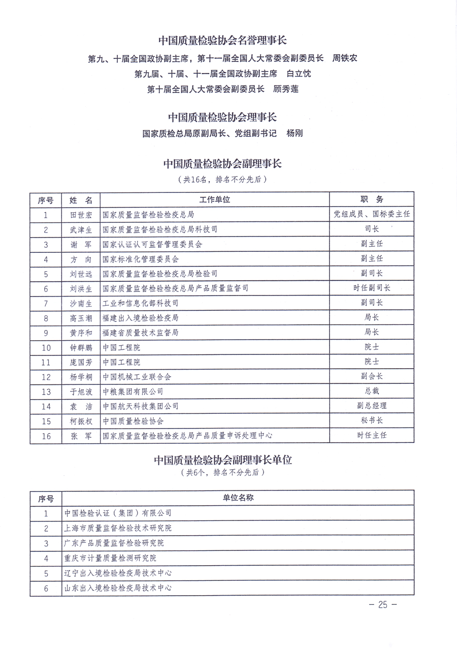關(guān)于修正印發(fā)《中國質(zhì)量檢驗(yàn)協(xié)會企業(yè)團(tuán)體會員單位服務(wù)指南》的通知