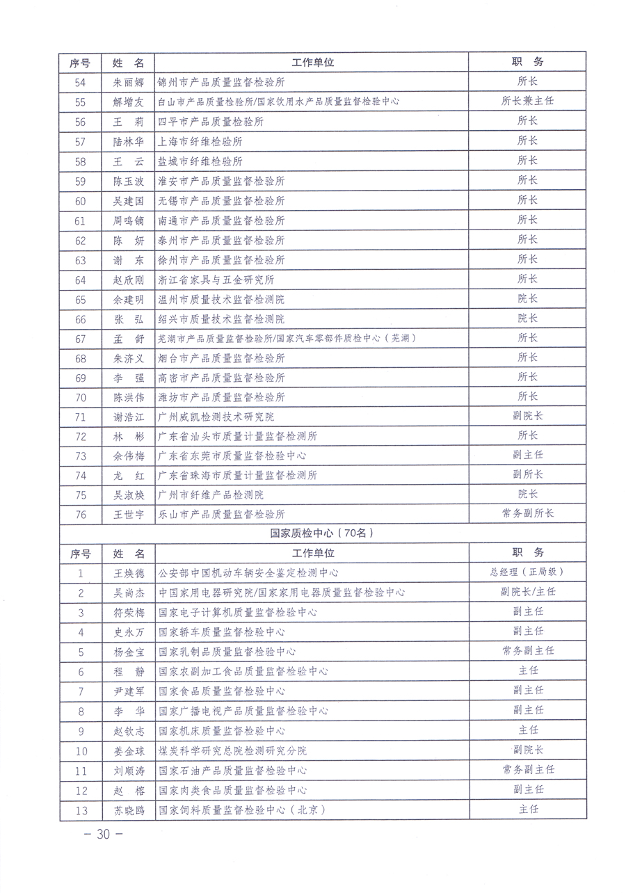 關(guān)于修正印發(fā)《中國質(zhì)量檢驗(yàn)協(xié)會企業(yè)團(tuán)體會員單位服務(wù)指南》的通知