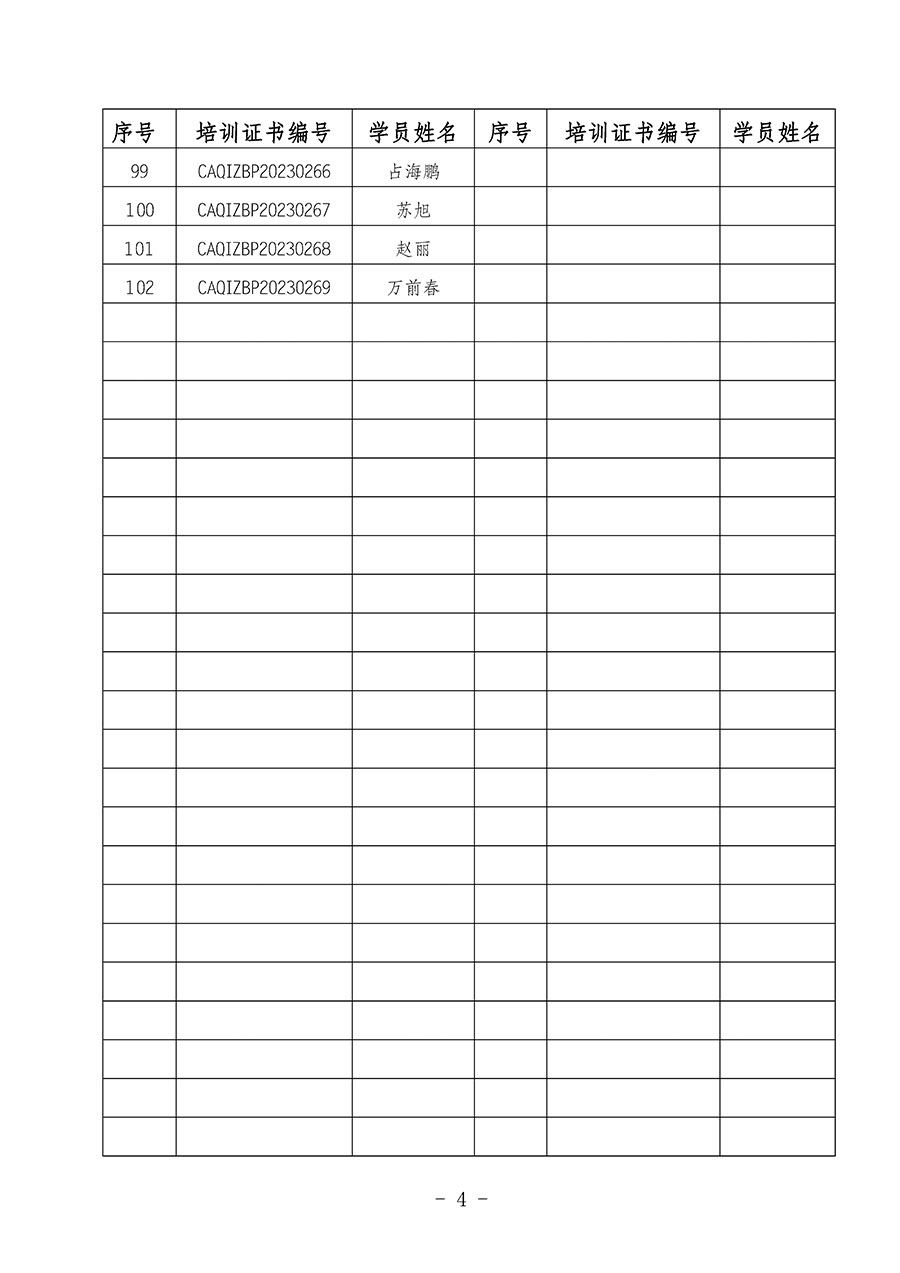 中國質量檢驗協(xié)會關于公布質量檢驗專業(yè)技術人員崗位能力提升培訓班獲取培訓證書人員名單的公告(2024年第6號)