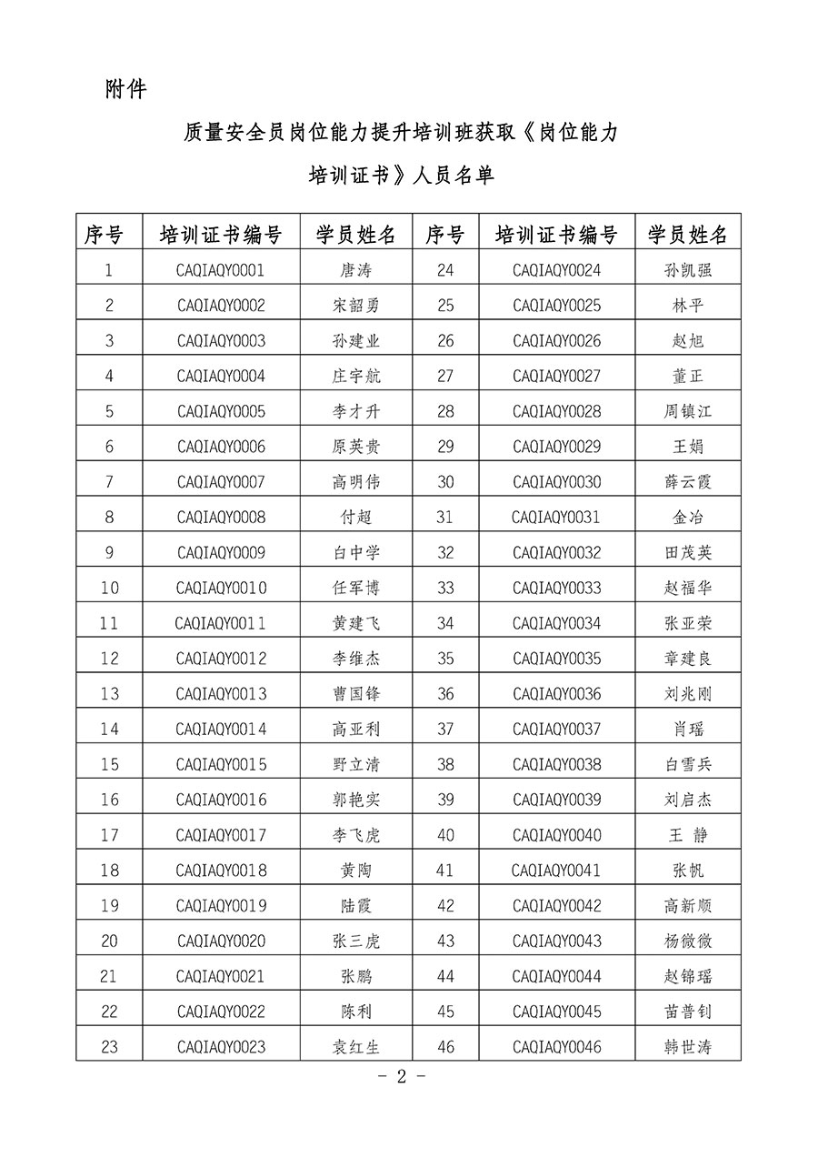 中國質(zhì)量檢驗協(xié)會關于公布質(zhì)量安全員崗位能力提升培訓班獲取培訓證書人員名單的公告(2024年第8號)