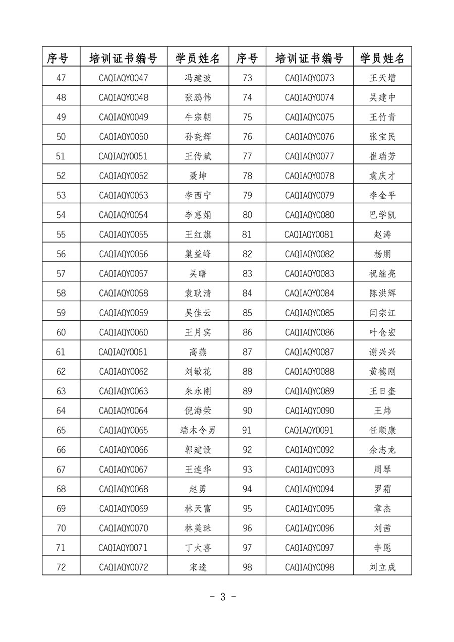 中國質(zhì)量檢驗協(xié)會關于公布質(zhì)量安全員崗位能力提升培訓班獲取培訓證書人員名單的公告(2024年第8號)