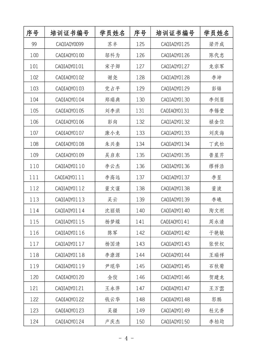 中國質(zhì)量檢驗協(xié)會關于公布質(zhì)量安全員崗位能力提升培訓班獲取培訓證書人員名單的公告(2024年第8號)