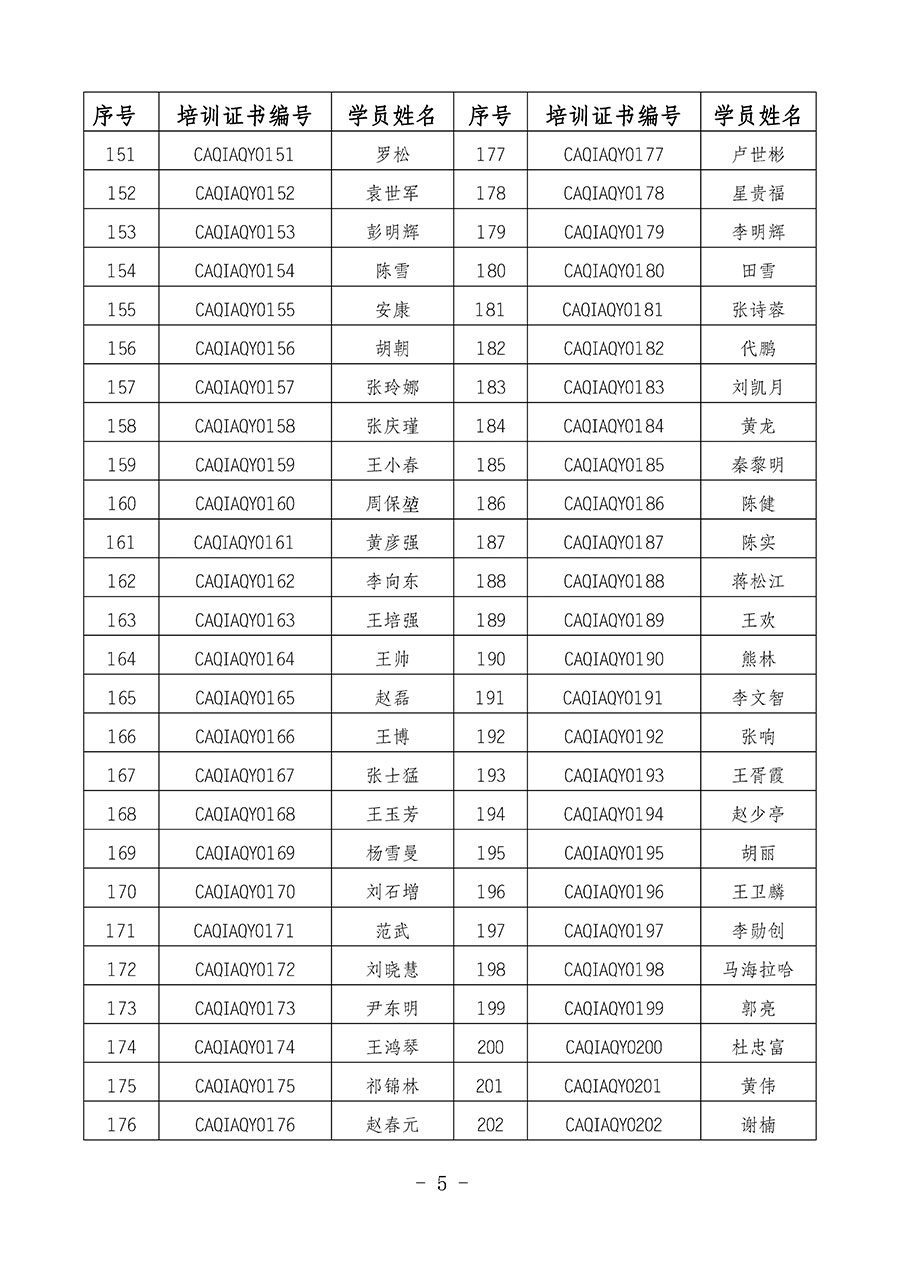 中國質(zhì)量檢驗協(xié)會關于公布質(zhì)量安全員崗位能力提升培訓班獲取培訓證書人員名單的公告(2024年第8號)