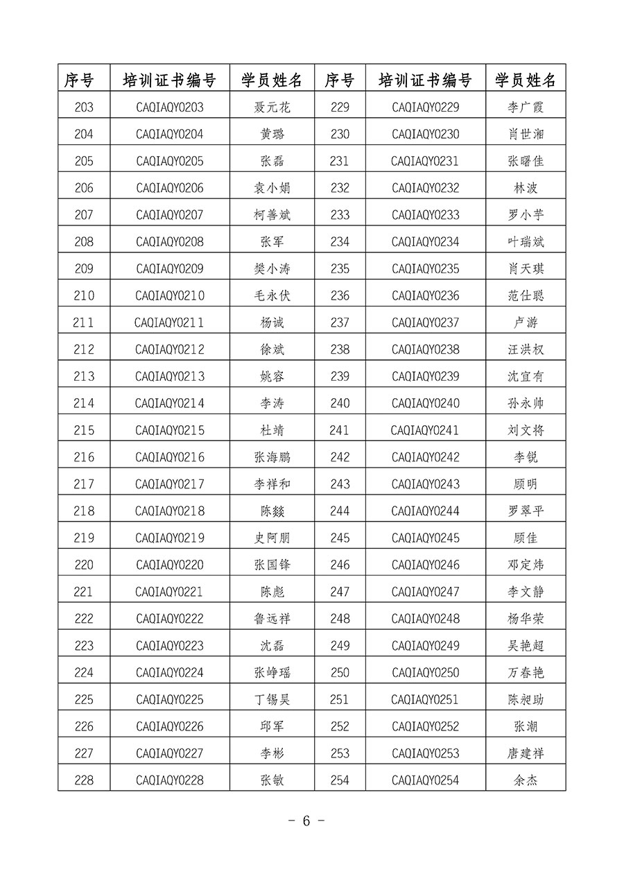 中國質(zhì)量檢驗協(xié)會關于公布質(zhì)量安全員崗位能力提升培訓班獲取培訓證書人員名單的公告(2024年第8號)