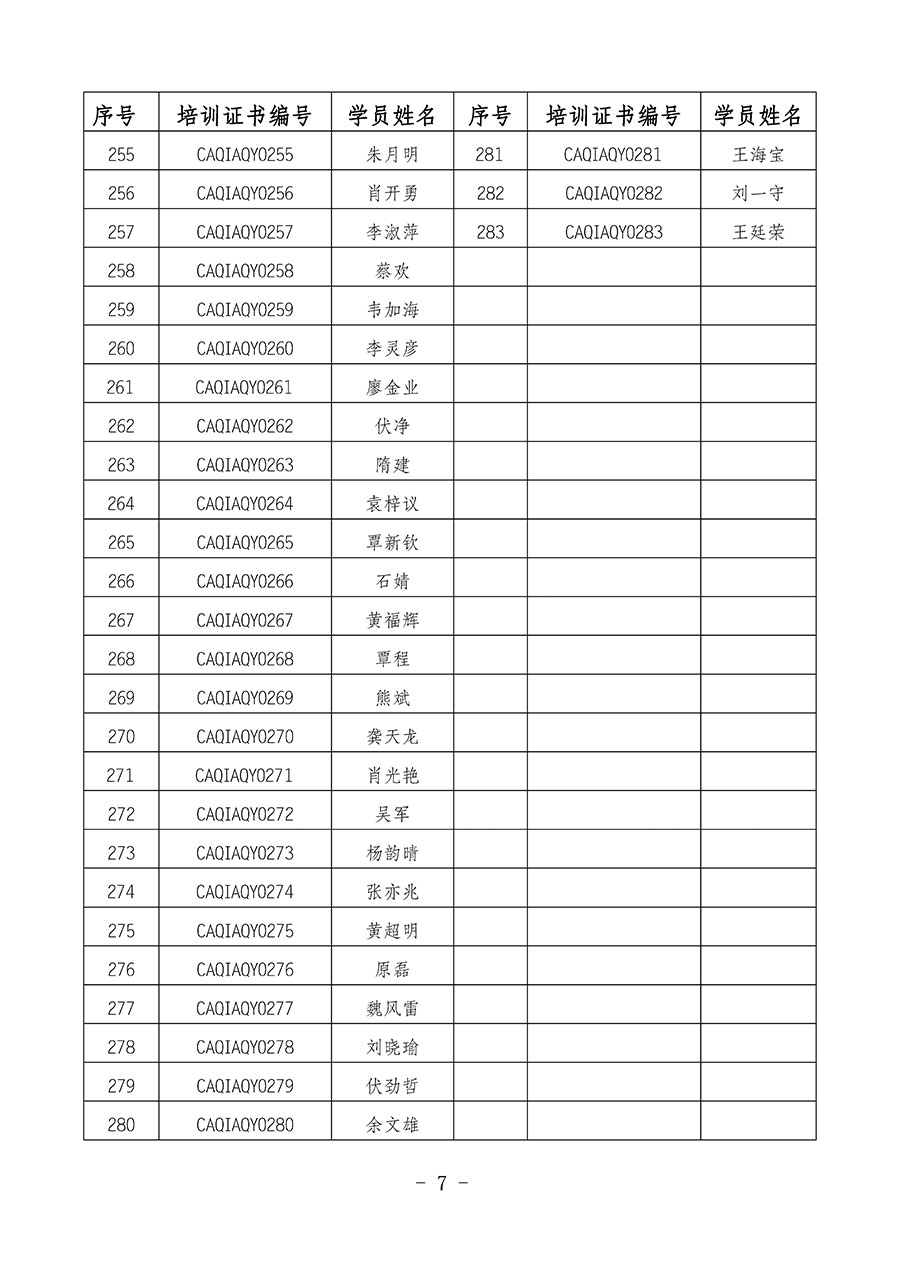 中國質(zhì)量檢驗協(xié)會關于公布質(zhì)量安全員崗位能力提升培訓班獲取培訓證書人員名單的公告(2024年第8號)